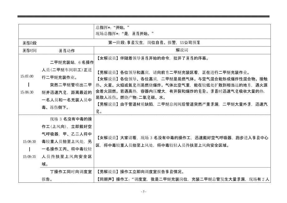 【演练方案】危险化学品泄露事故应急救援演练方案_第3页