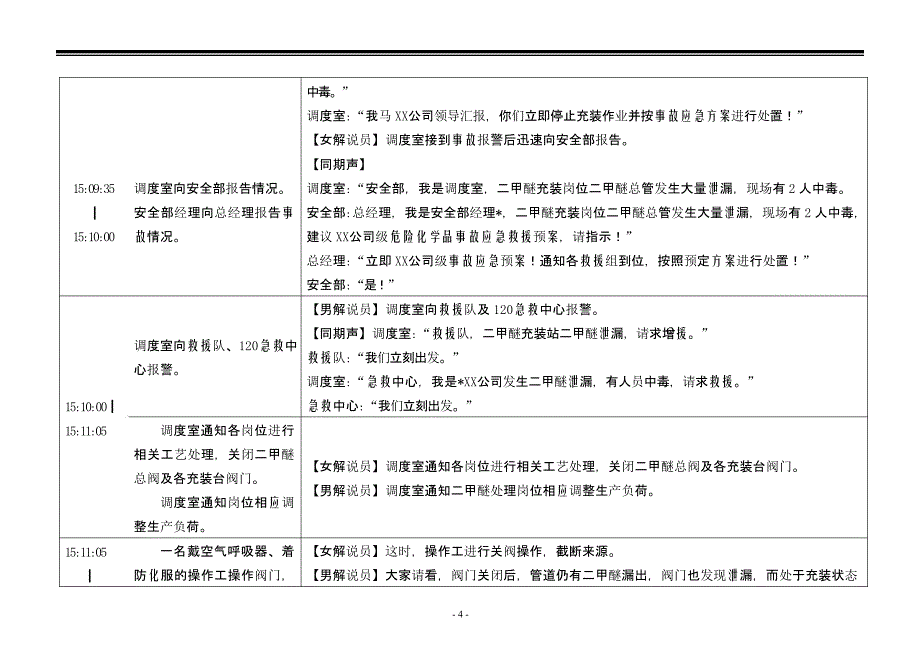 【演练方案】危险化学品泄露事故应急救援演练方案_第4页