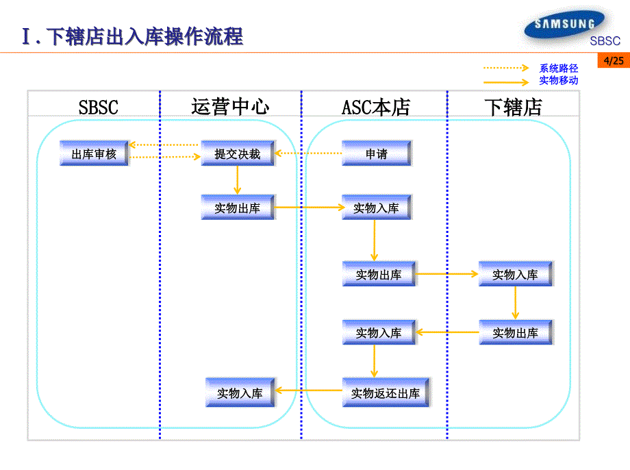 手机备用机系统操作使用手册_第4页