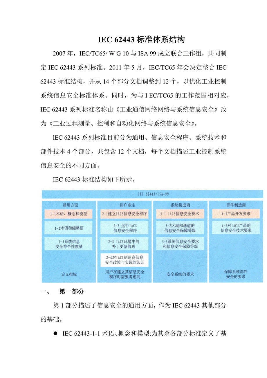 IEC 62443标准体系结构_第1页