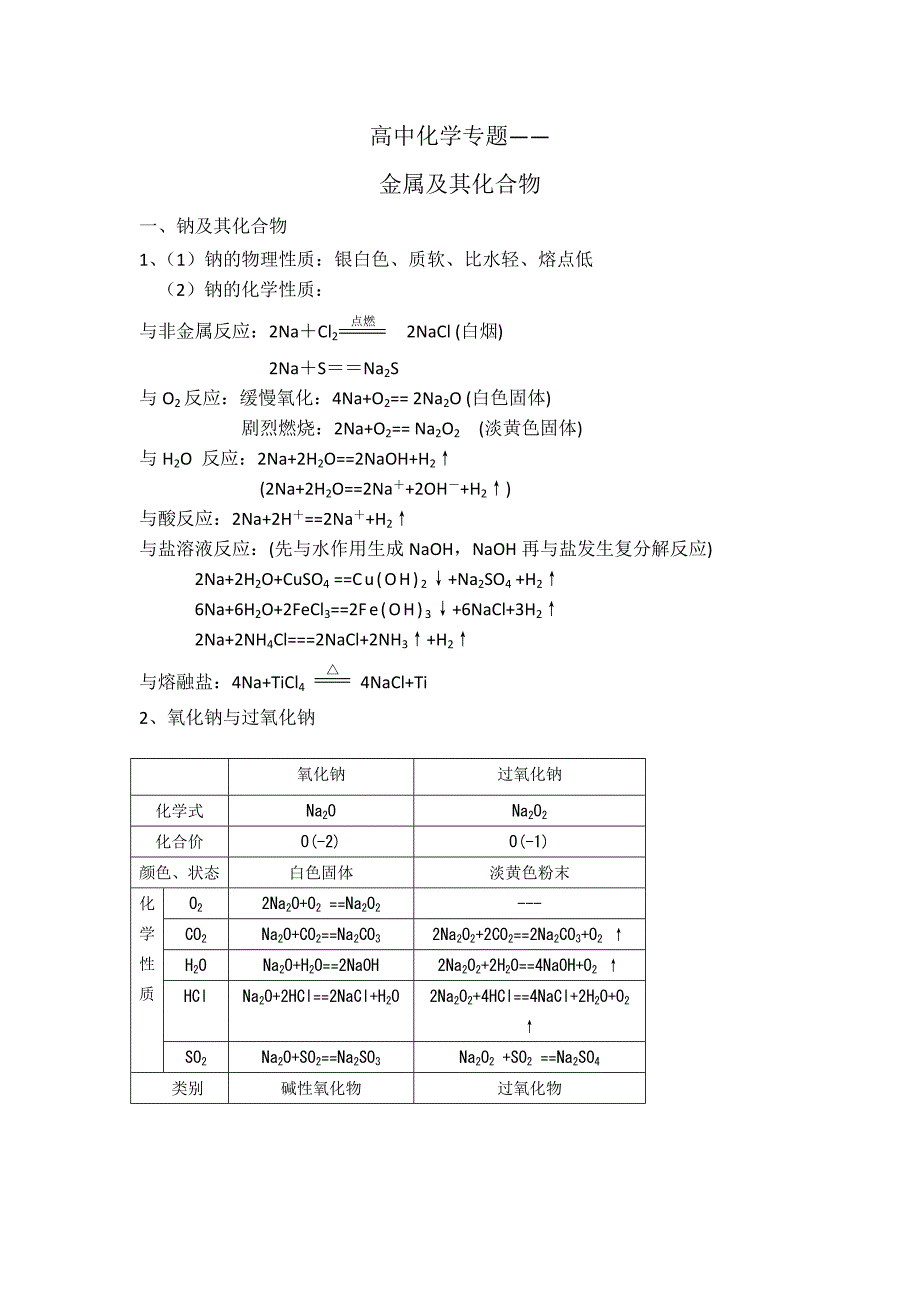 高中化学专题之金属及其化合物.doc_第1页