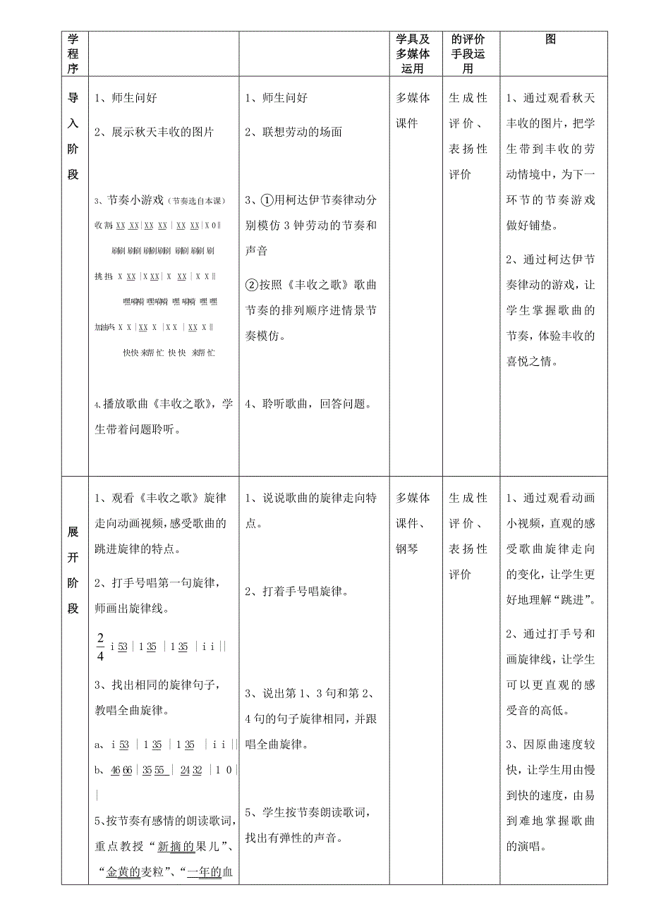 三年级下册《丰收之歌》教学设计.doc_第2页