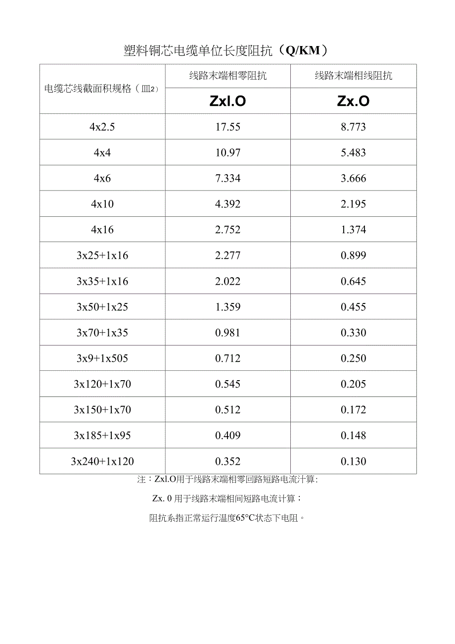 电气整定值表_第1页