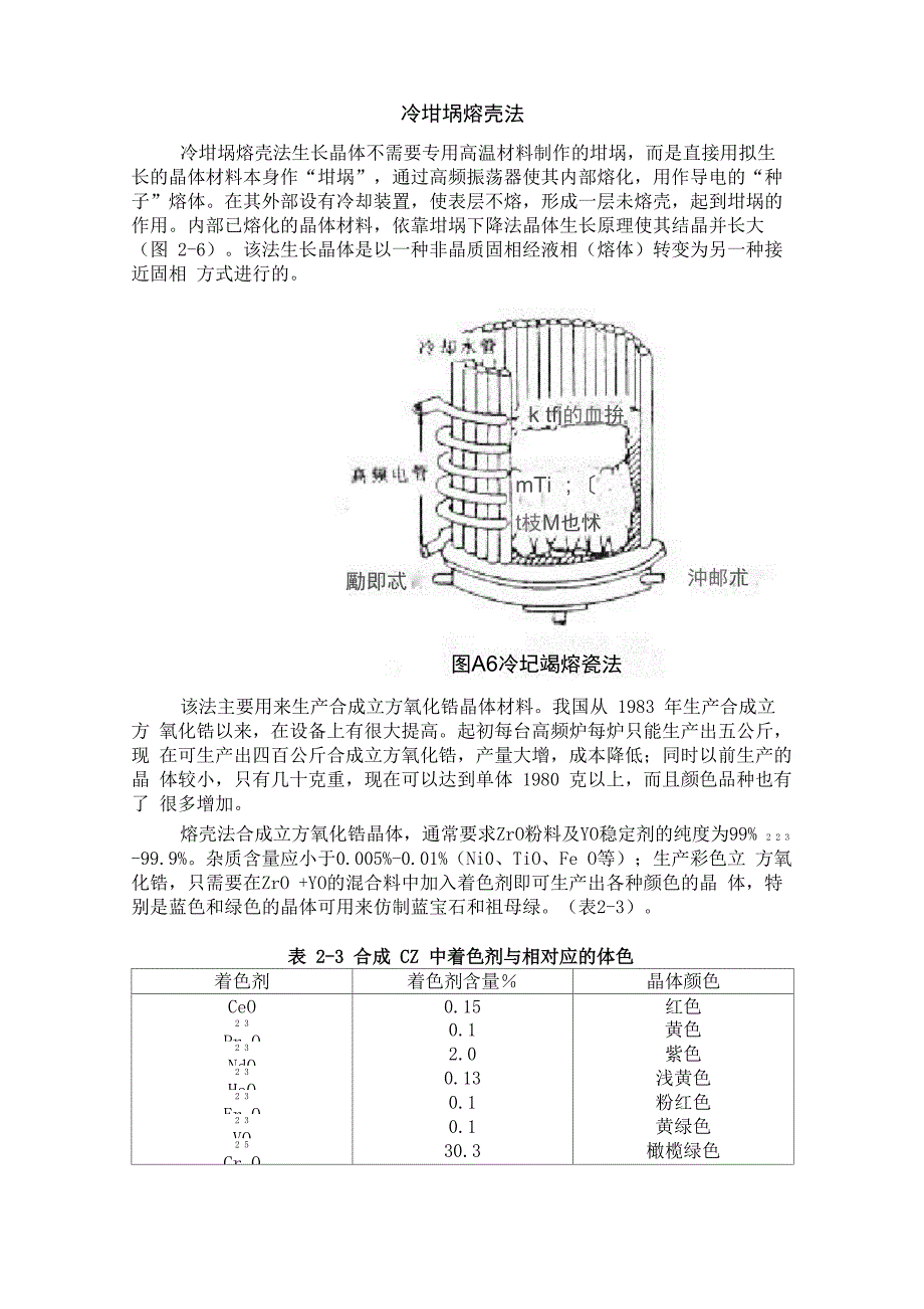 冷坩埚熔壳法合成立方氧化锆_第1页