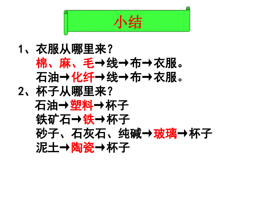 鲁教版初三化学新第一单元步入化学殿堂第一节化学真奇妙_第3页