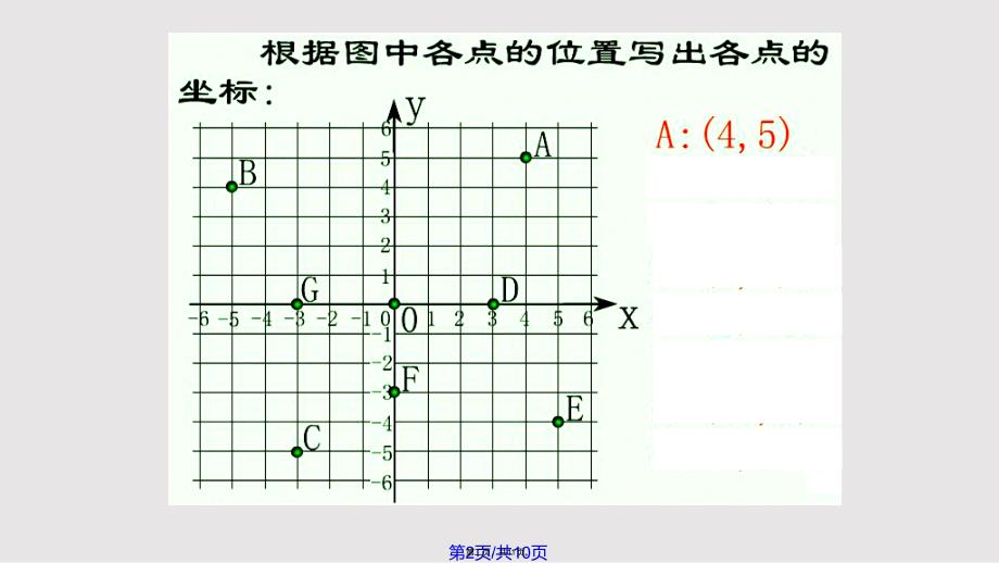 1512平面直角坐标系实用教案_第2页