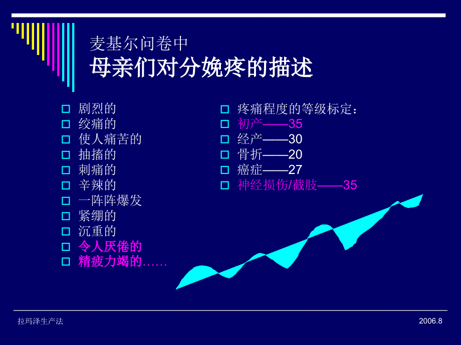 拉玛泽生产法_第2页