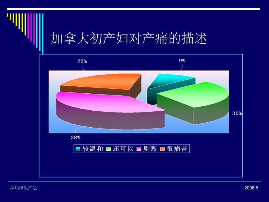 拉玛泽生产法_第3页