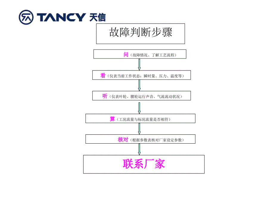 产品故障分析及诊断课件_第3页