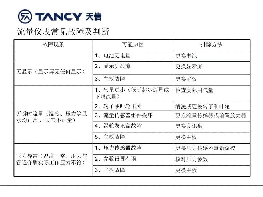 产品故障分析及诊断课件_第5页