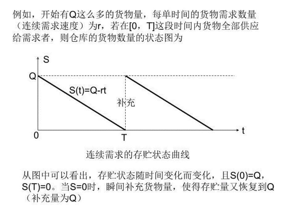 最新存储问题的数学模型PPT课件_第5页