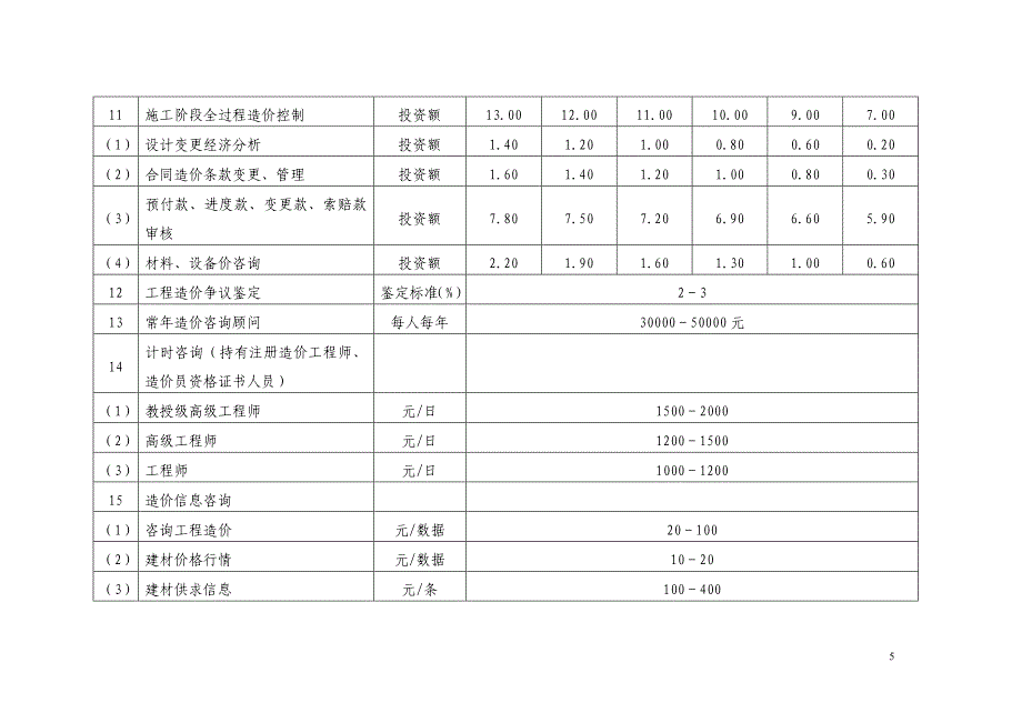 造价咨询收费标准_第2页