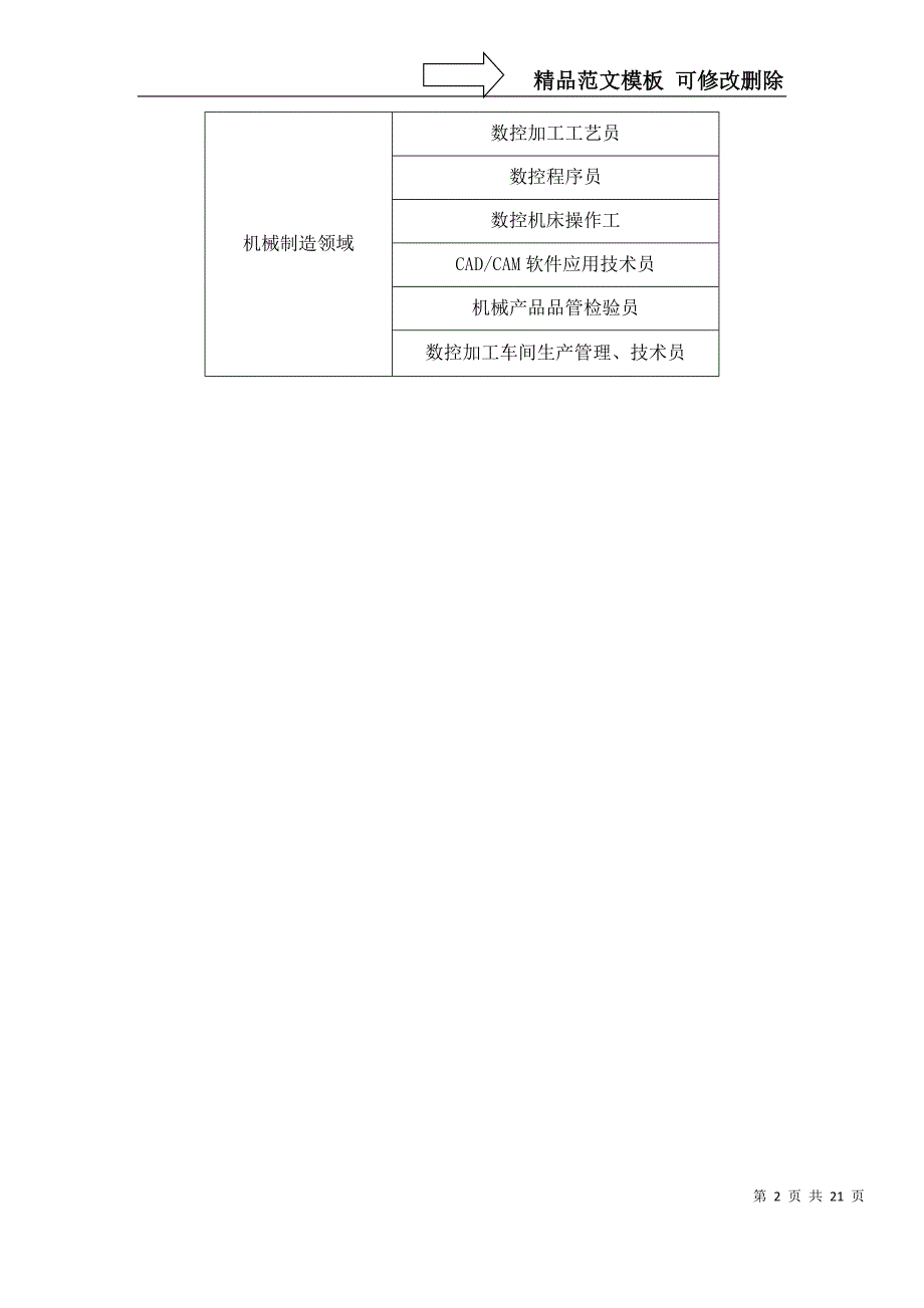 数控加工技术专业人才培养方案_第2页