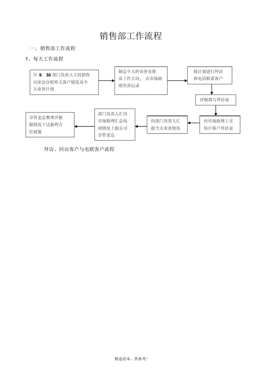 广告公司销售部工作流程_第1页