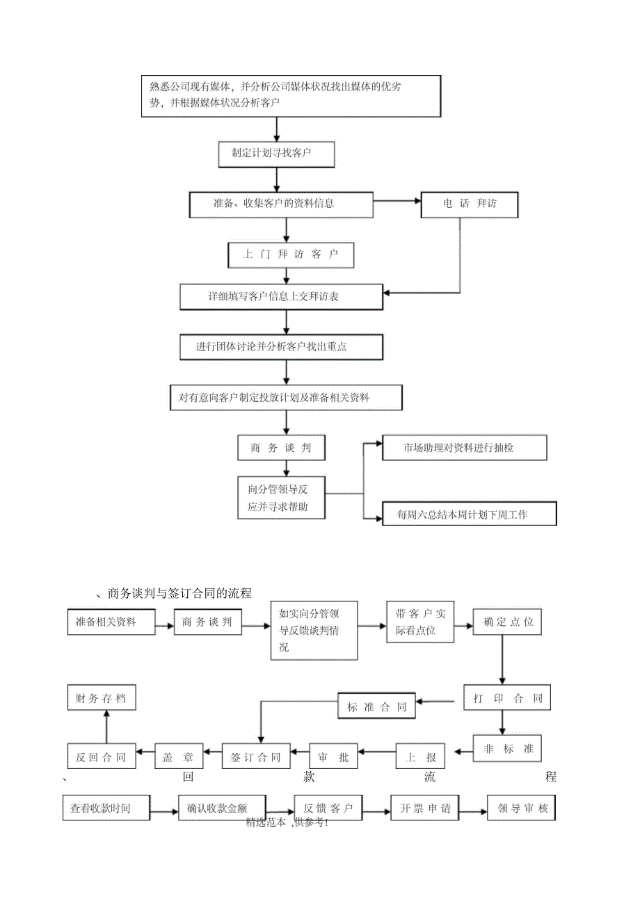 广告公司销售部工作流程_第2页