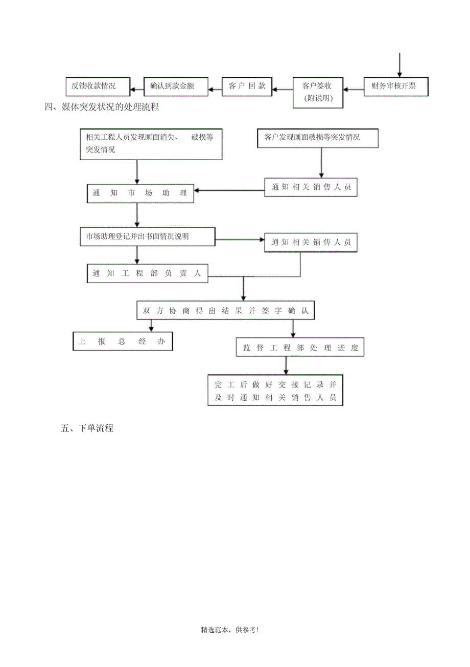 广告公司销售部工作流程_第3页