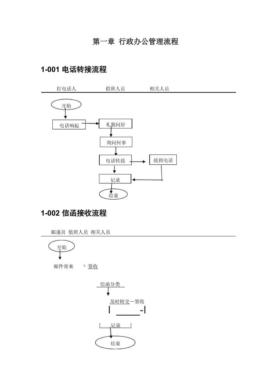 中小企业行政办公管理流程范本_第5页