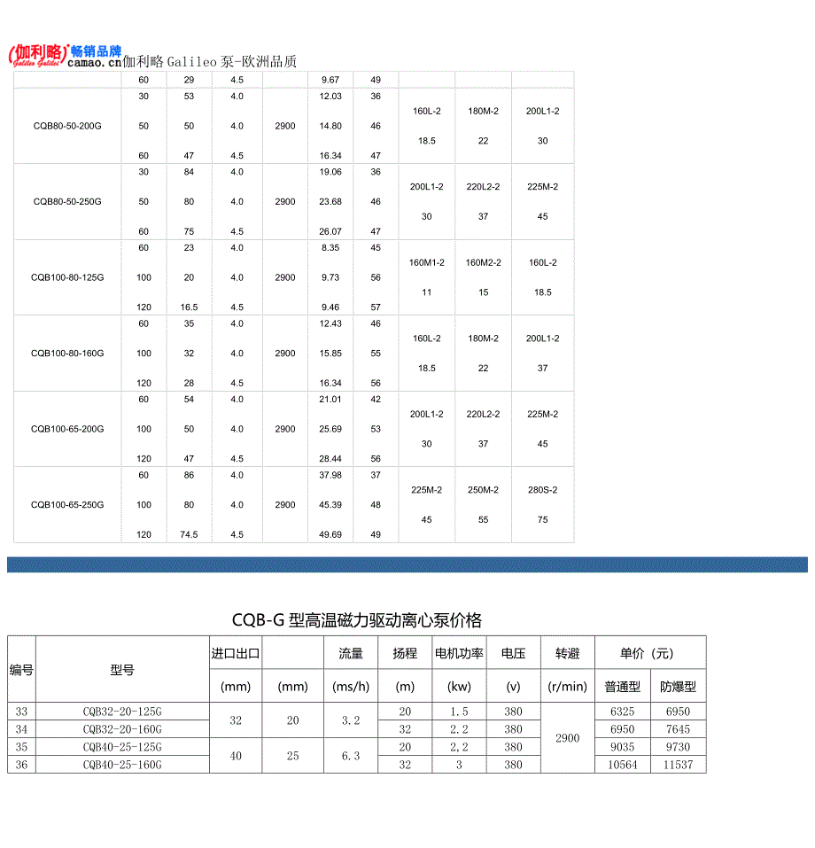 CQB-G型高温磁力驱动泵性能参数及价格.doc_第3页