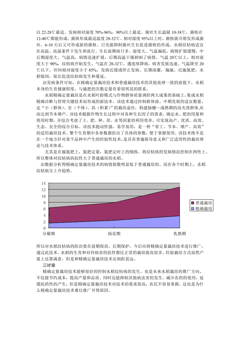 水稻精确定量栽培技术对水稻纹枯病的影响.doc_第4页