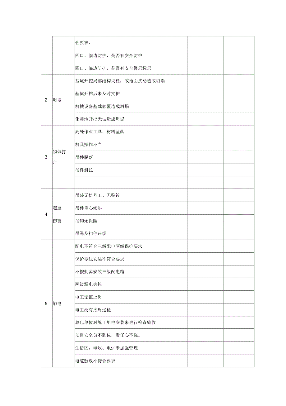 施工现场安全检查表_第2页