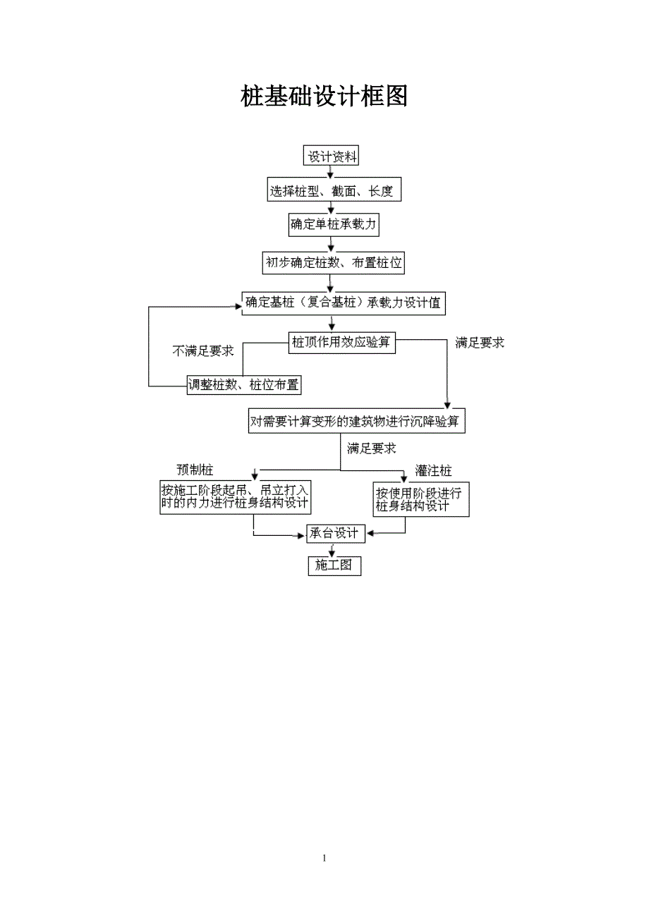 桩基础设计案例_第1页