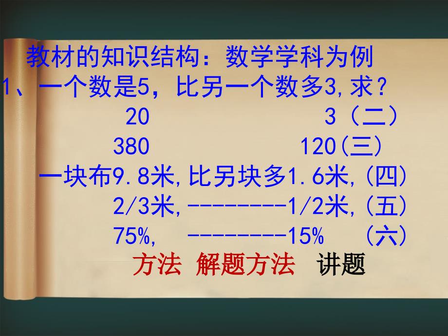 数学课标与教材结构安排解析_第4页