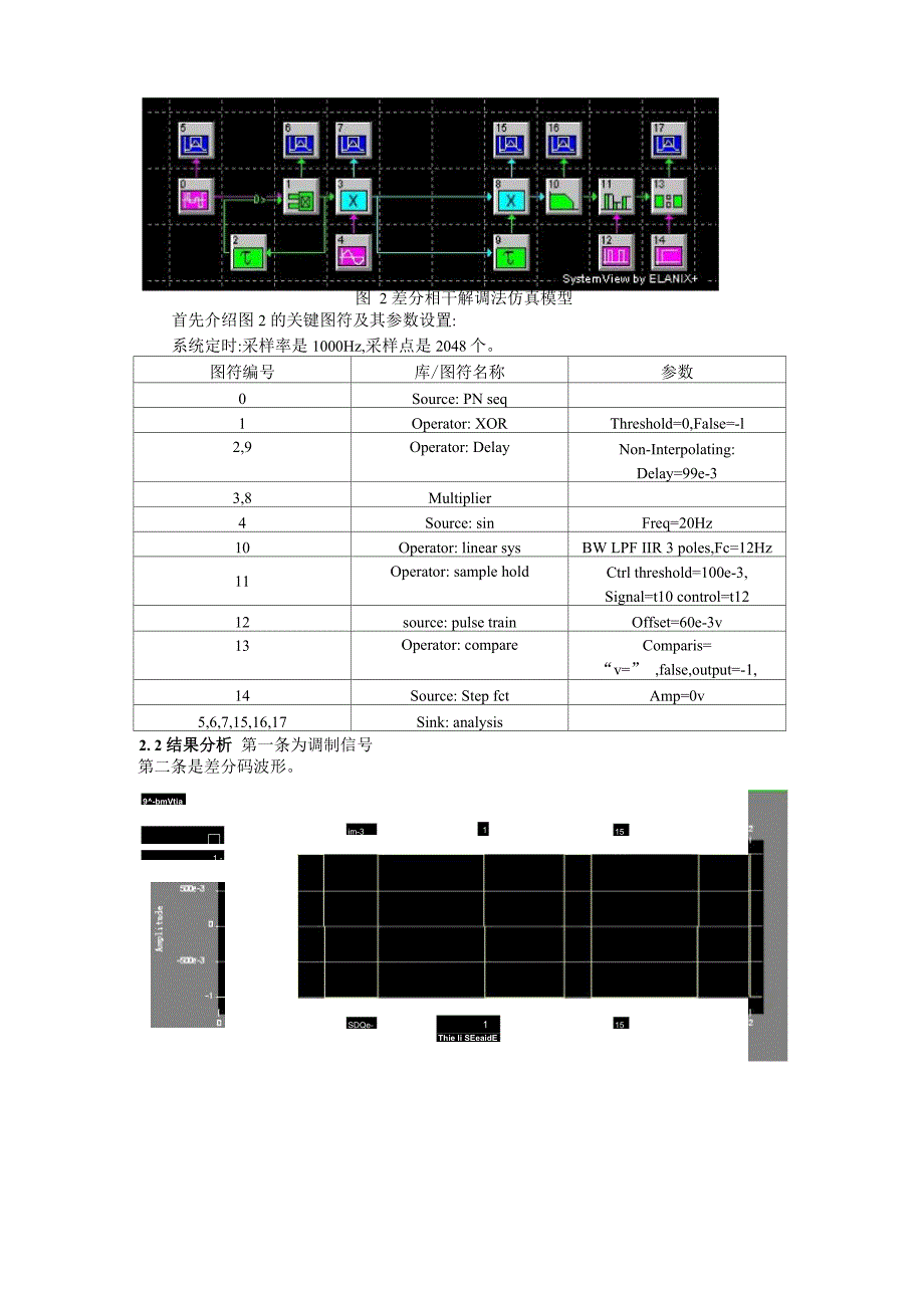 例文：2DPSK差分相干解调模型_第3页