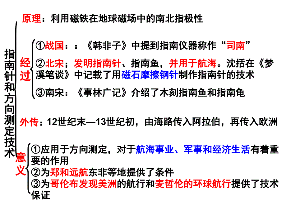 2017专题二复习古代的科技、文化、艺术.ppt_第3页