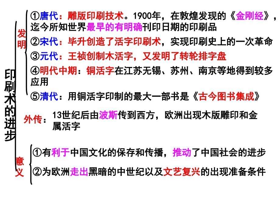 2017专题二复习古代的科技、文化、艺术.ppt_第5页