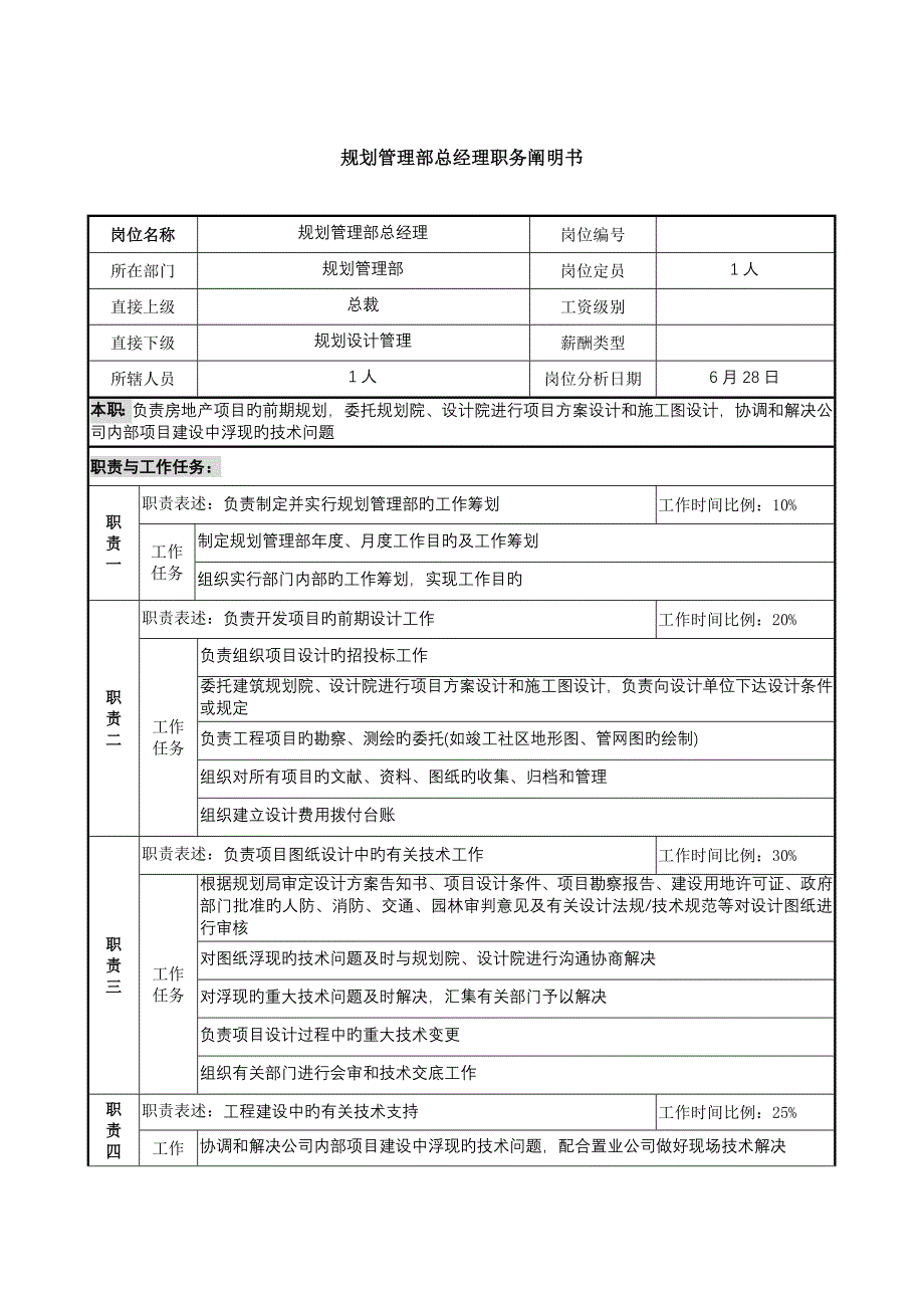 跨国集团重点规划管理部总经理职务专项说明书_第1页