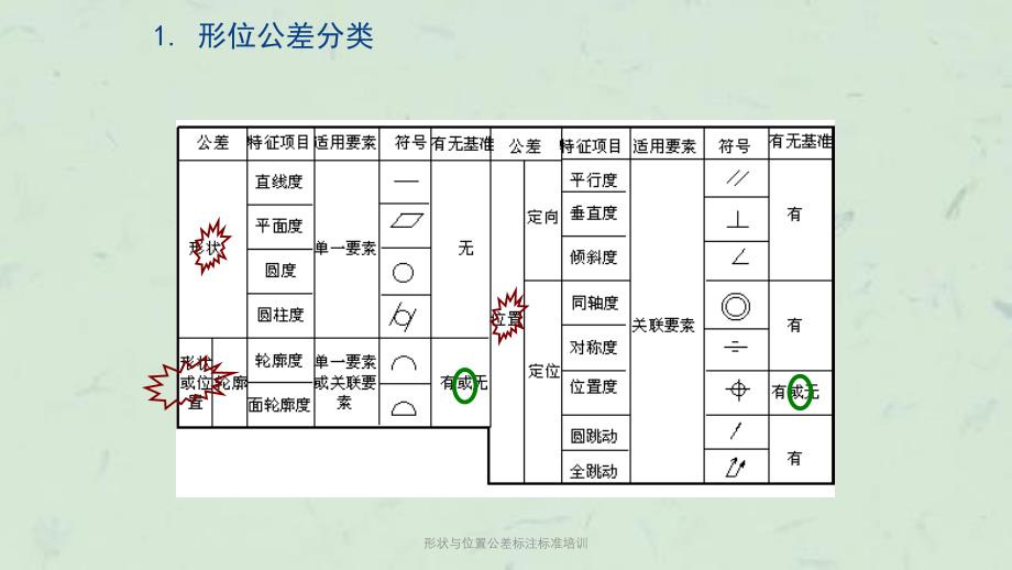 形状与位置公差标注标准培训课件_第1页