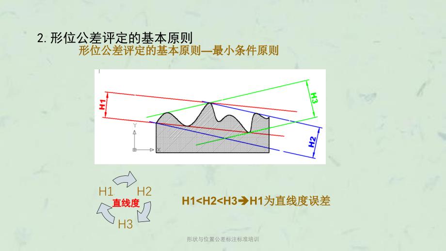 形状与位置公差标注标准培训课件_第2页