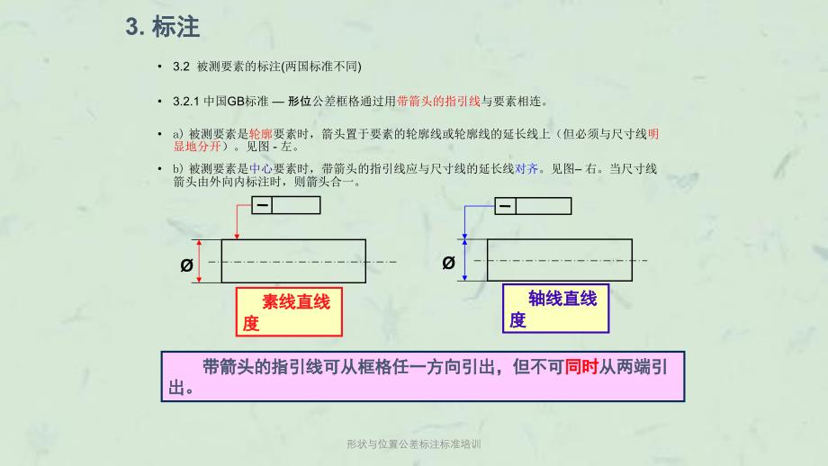 形状与位置公差标注标准培训课件_第4页