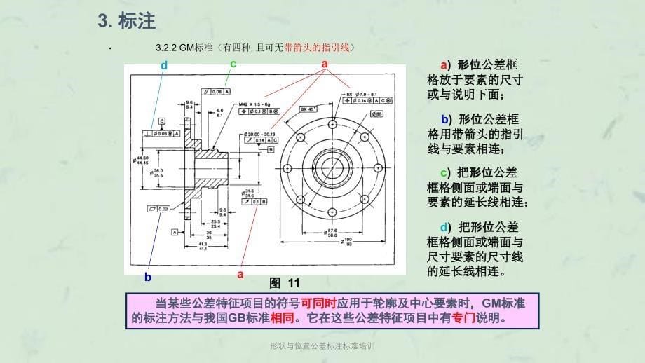 形状与位置公差标注标准培训课件_第5页