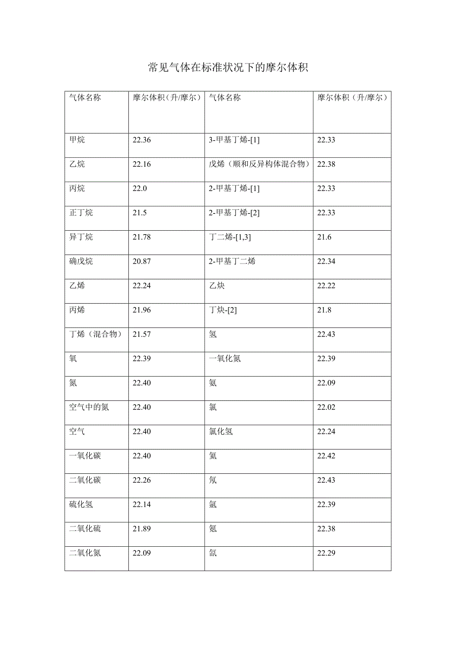 氢氧化钠溶液的浓度、溶质的质量分数和密度_第3页
