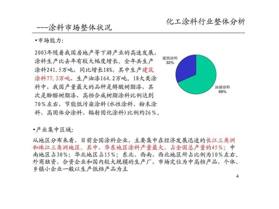 中国化工建筑涂料市场研究报告_第4页