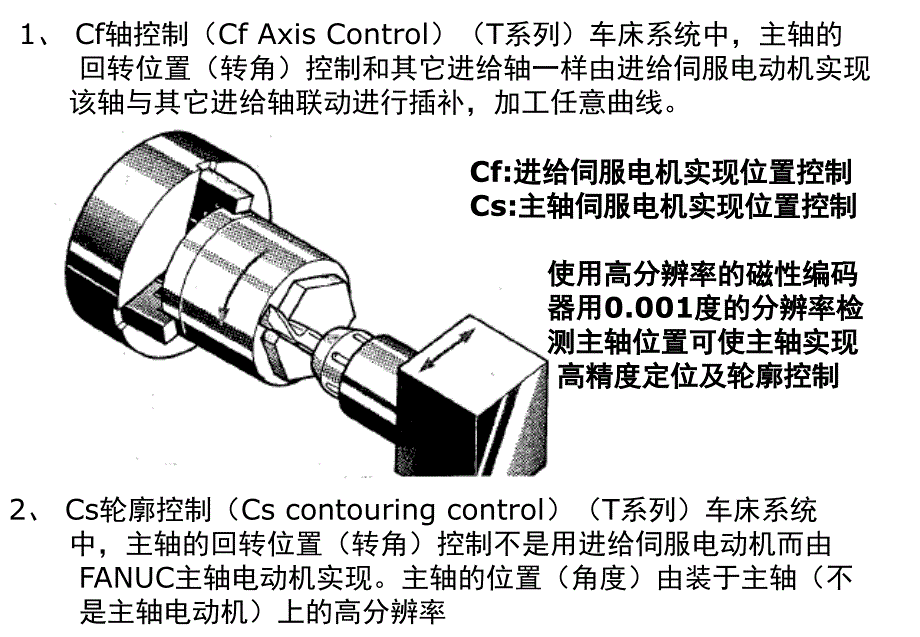 数控新技术PPT课件_第3页