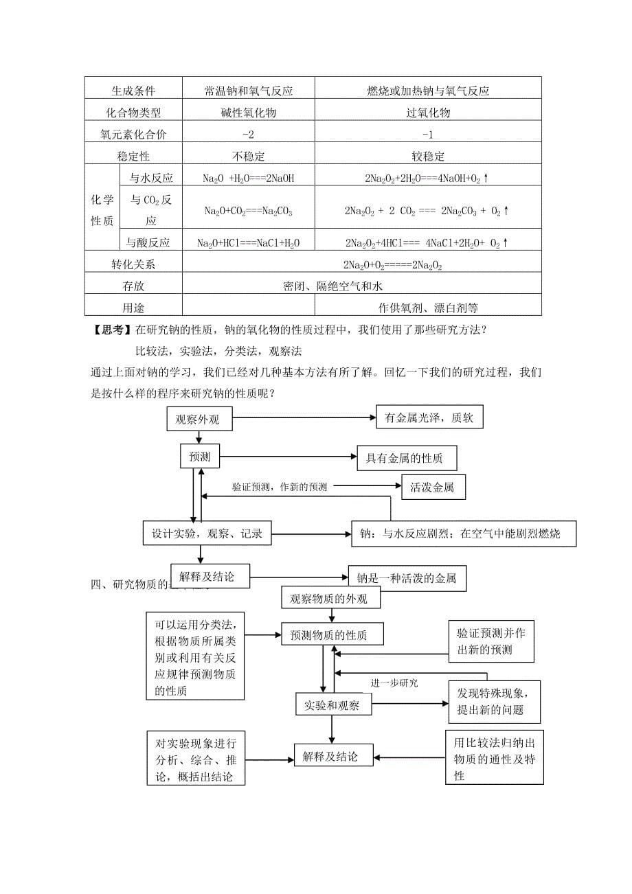 高中化学 《研究物质性质的方法和程序》教案1 鲁科版必修1（通用）_第5页