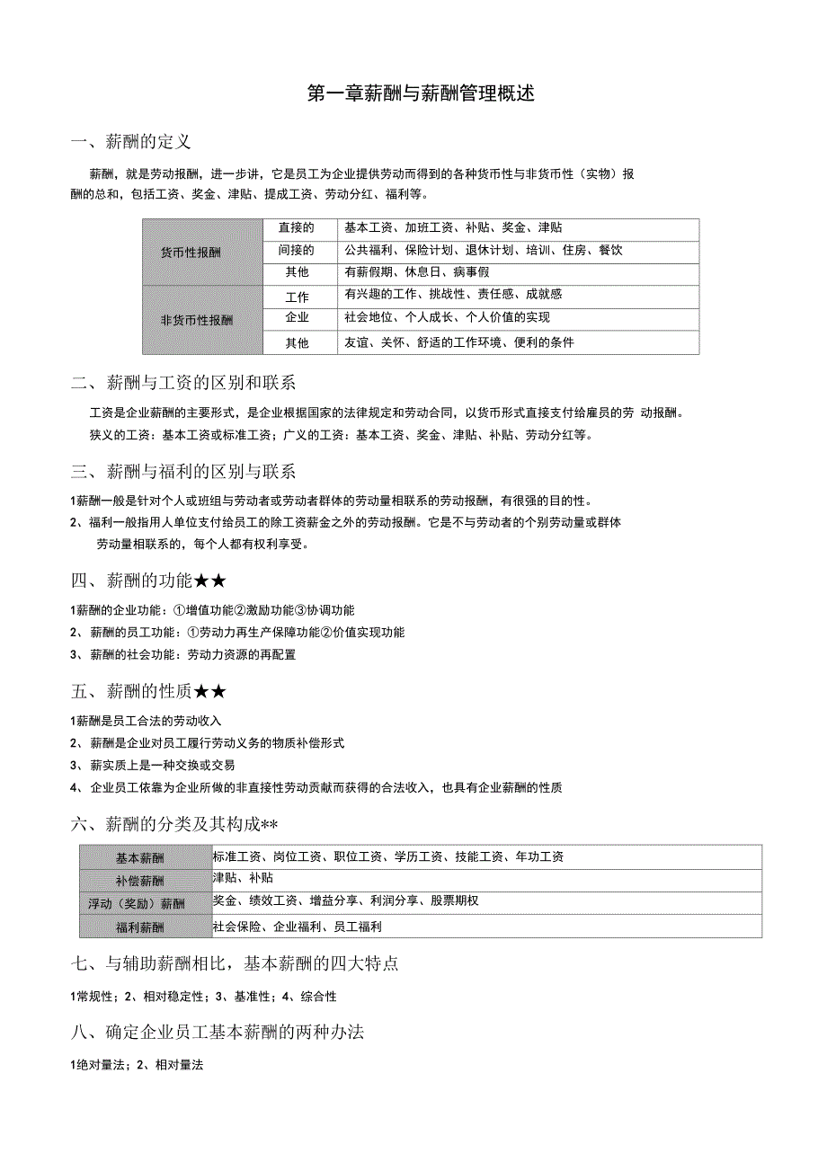 薪酬管理课程复习资料_第1页