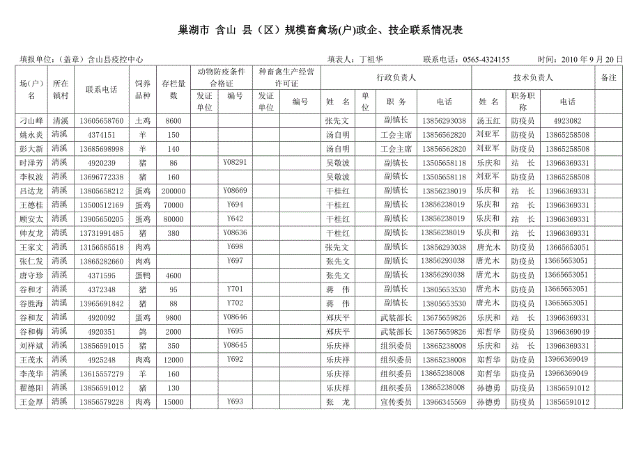 县(区)规模畜禽场(户)政企_第3页