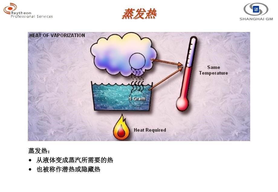 别克内训师培训技术资料：汽车空调系统的原理_第5页