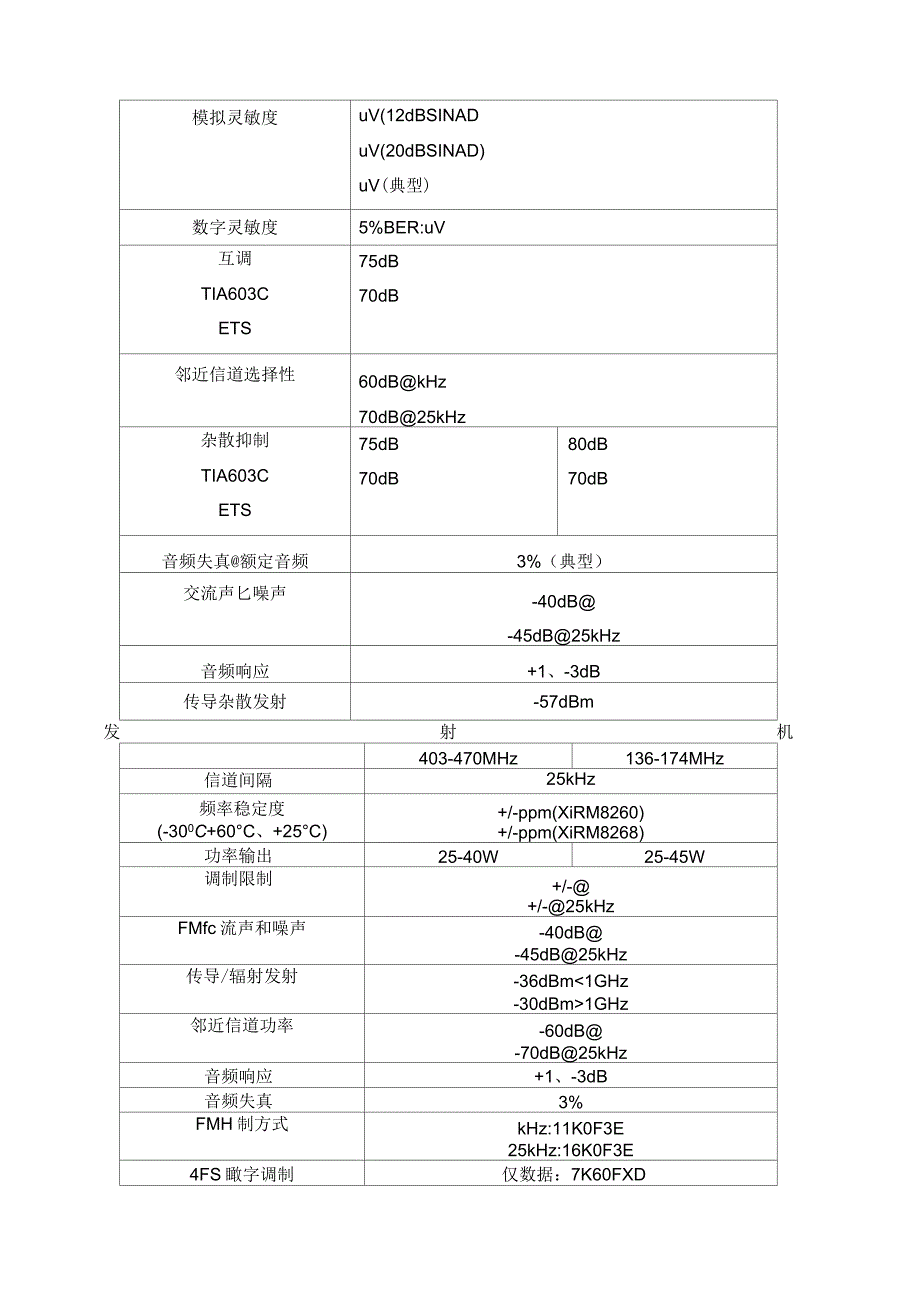 MOTOL中继台XRR设备参数_第3页