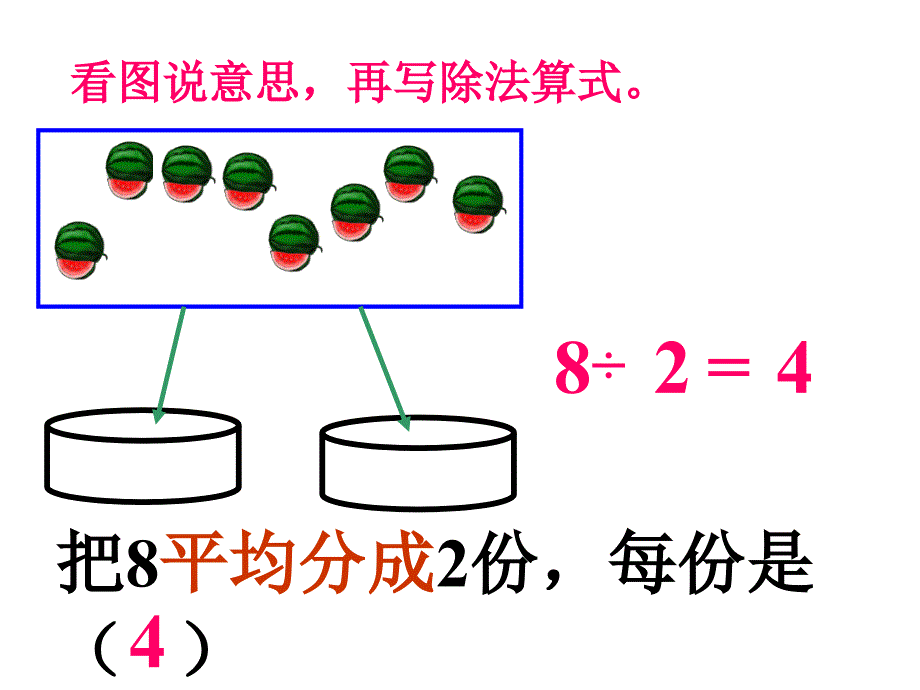 认识除法各部分名称表内除法PPT优秀课件_第2页