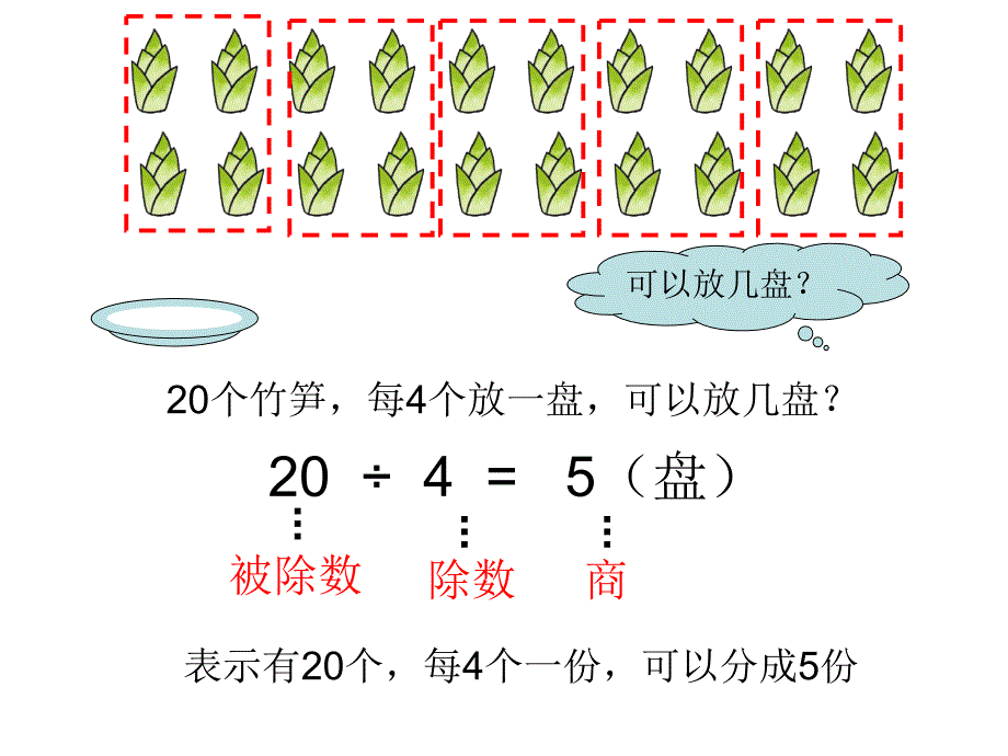 认识除法各部分名称表内除法PPT优秀课件_第4页