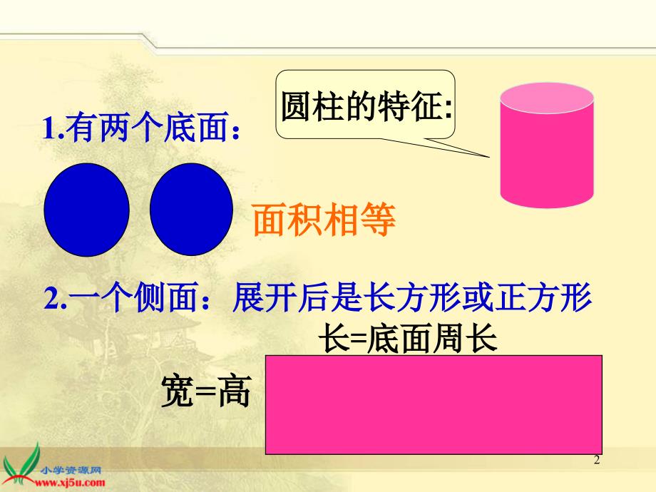 新人教版六年级数学下册圆柱和圆锥的整理与复习PPT精选文档_第2页