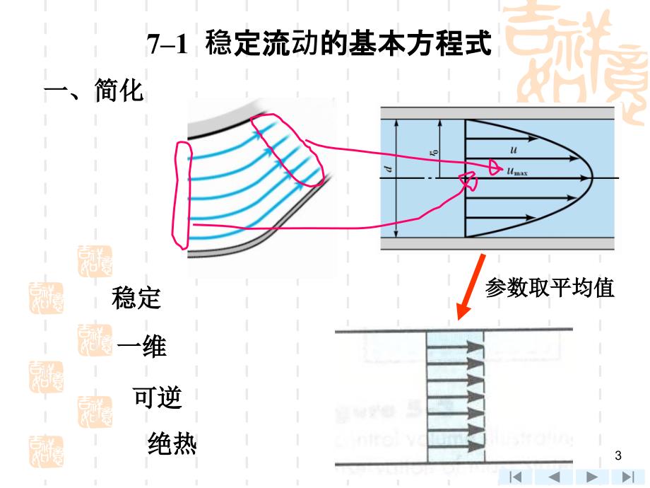 工程热力学第四版课件第7章ppt_第3页