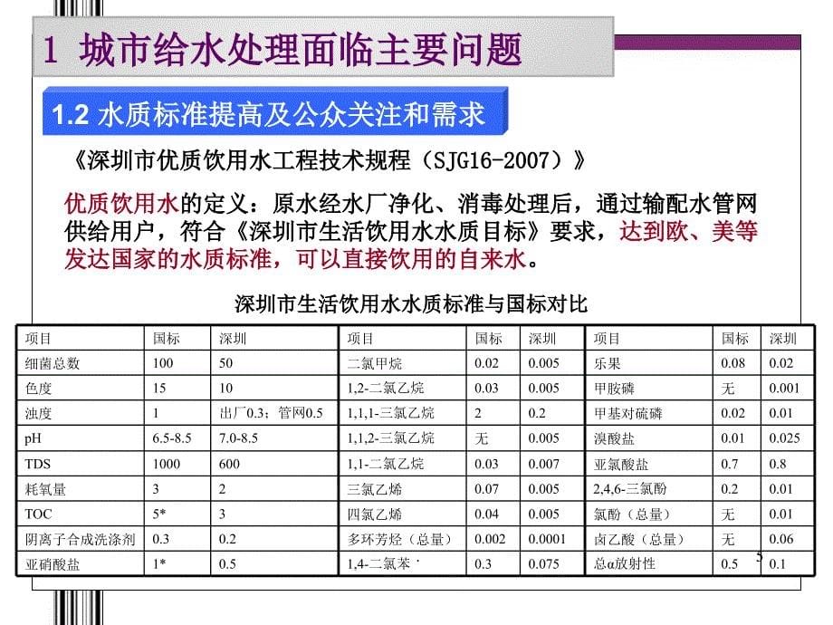 城市给水处理主要问题及水厂工艺设计优秀课件_第5页