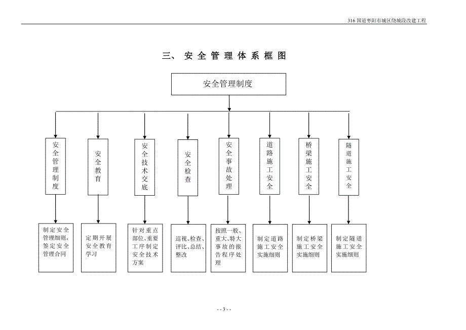 安全监理体系内容(精品)_第3页