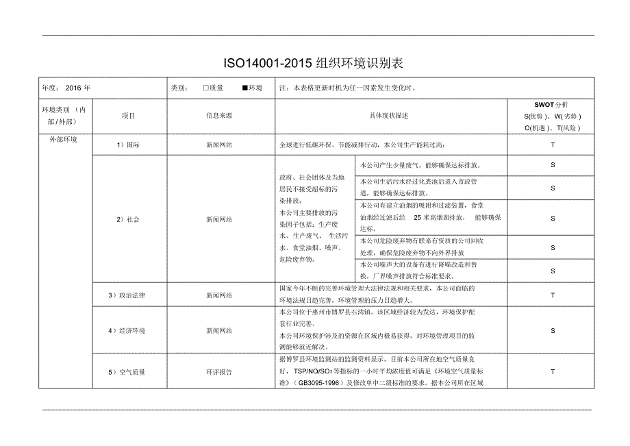 ISO14001：2015组织内外环境识别表_第1页