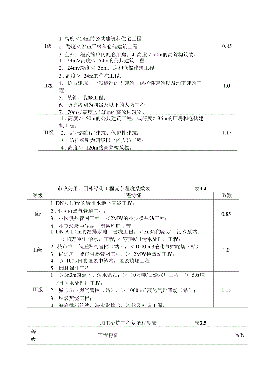 工程复杂程度系数对照表常用_第2页